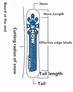 Kids Outdoor Equipment - Ardea OEM Tanie Plastikowe Snowboardy Sprzęt